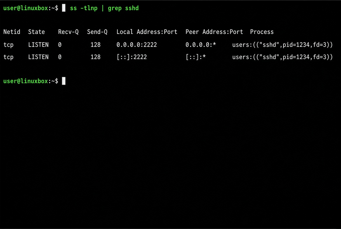 Dark terminal showing ss -tlnp output with sshd listening only on the new port 2222, and a small inset of the cloud security group rule for that port